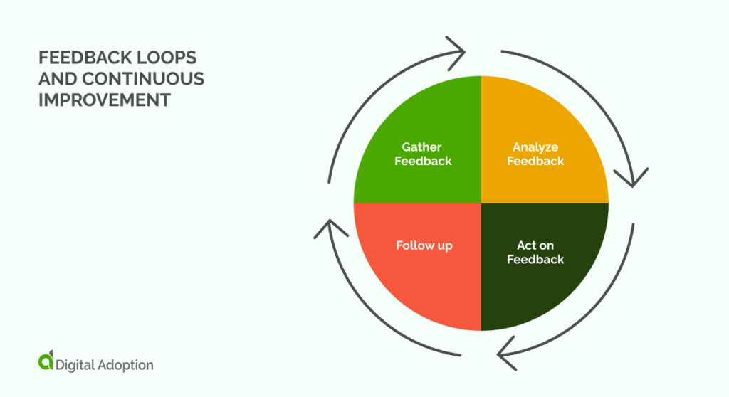 Feedback loops and continuous improvement