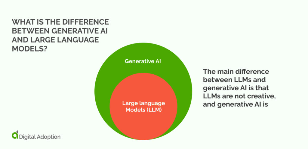 What is the difference between generative AI and large language models_