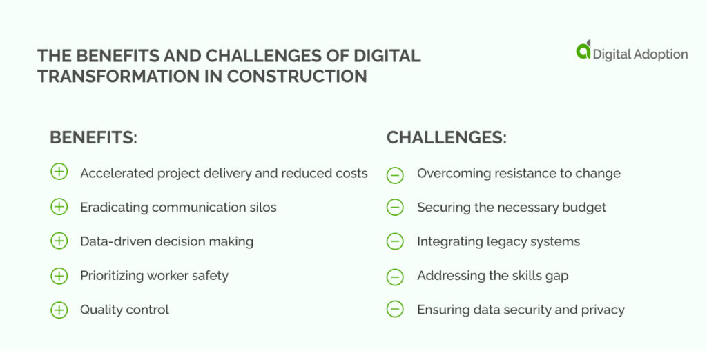 the benefits and challenges of digital transformation in construction