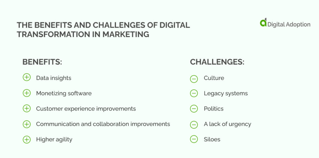 the benefits and challenges of digital transformation in marketing