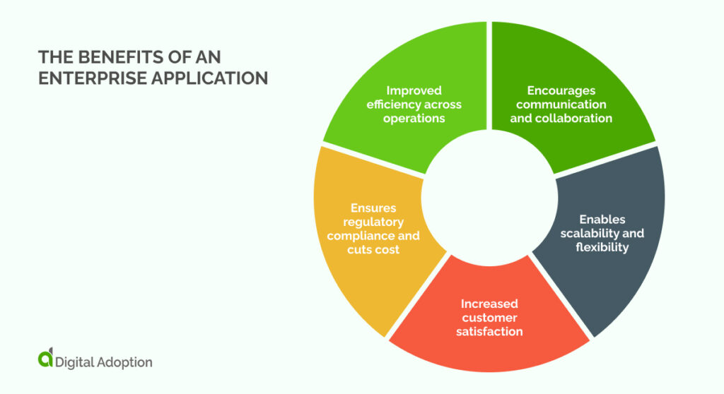 the benefits of an enterprise application