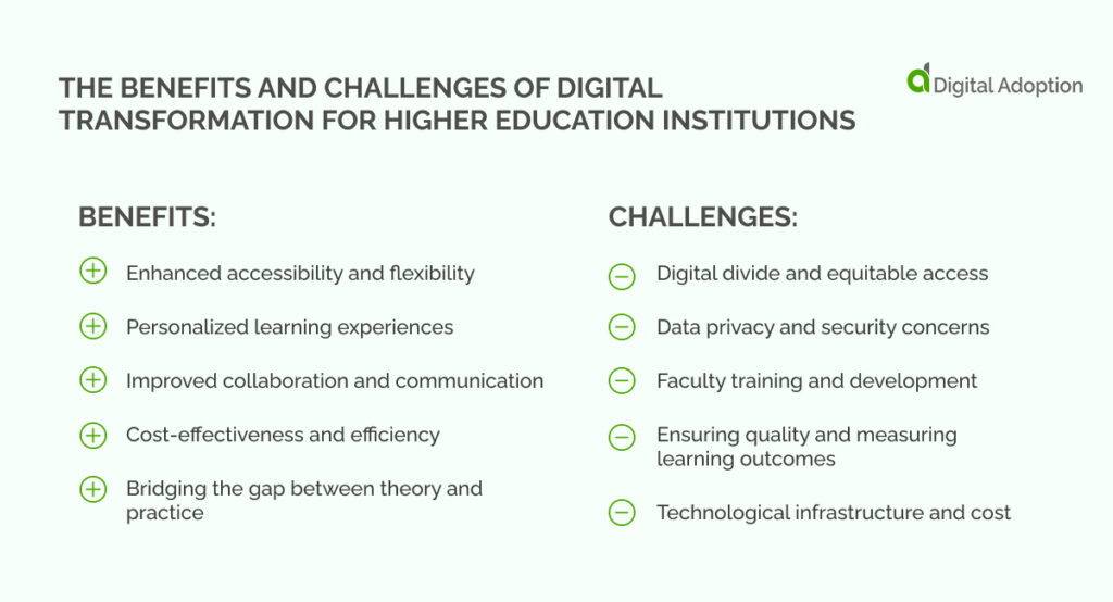 the benefits of digital transformation for higher education institutions