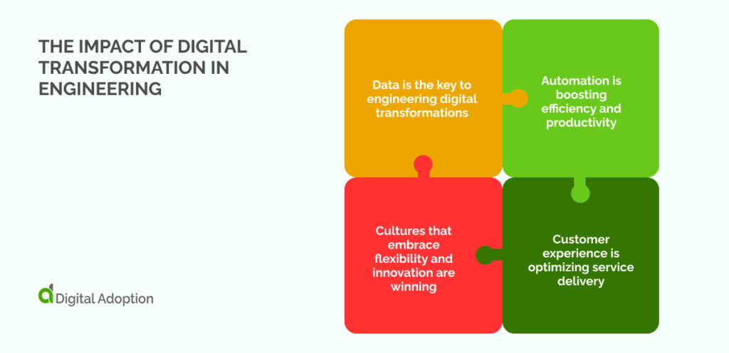 the impact of digital transformation in engineering