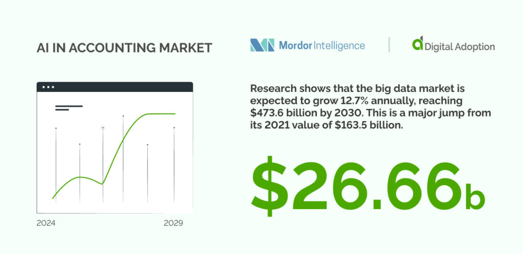 AI in accounting market (1)