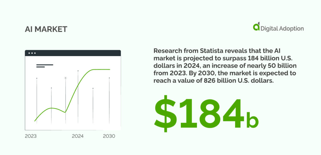 AI market