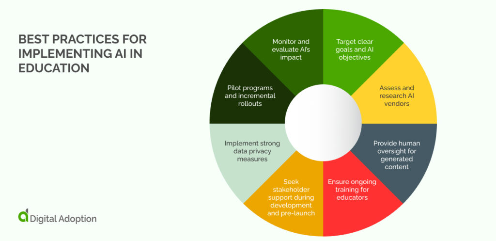 Best practices for implementing AI in education