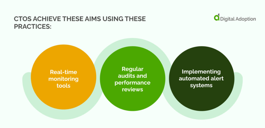 CTOs achieve these aims using these practices_