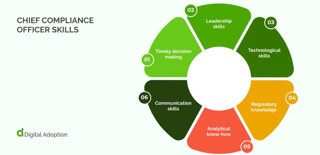 Chief compliance officer skills