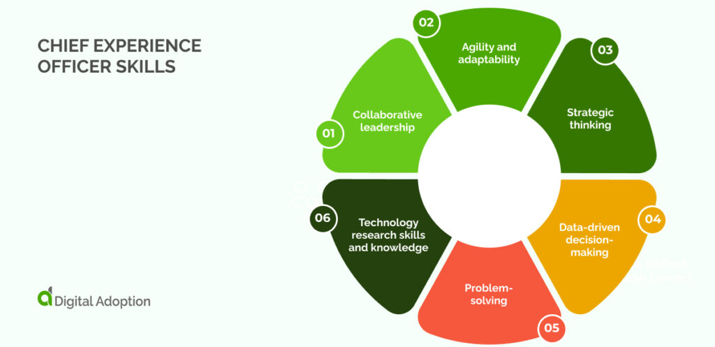 Chief experience officer skills