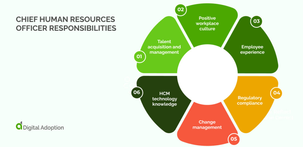 Chief human resources officer responsibilities