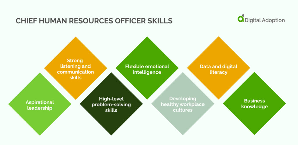 Chief human resources officer skills