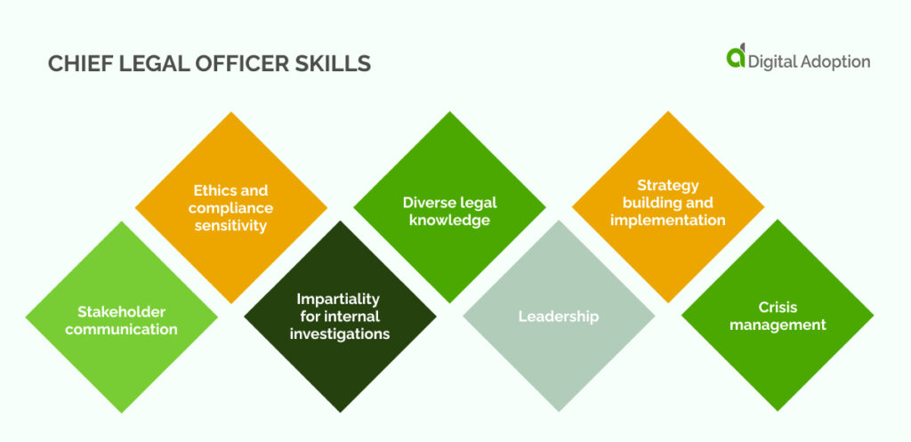 Chief legal officer skills