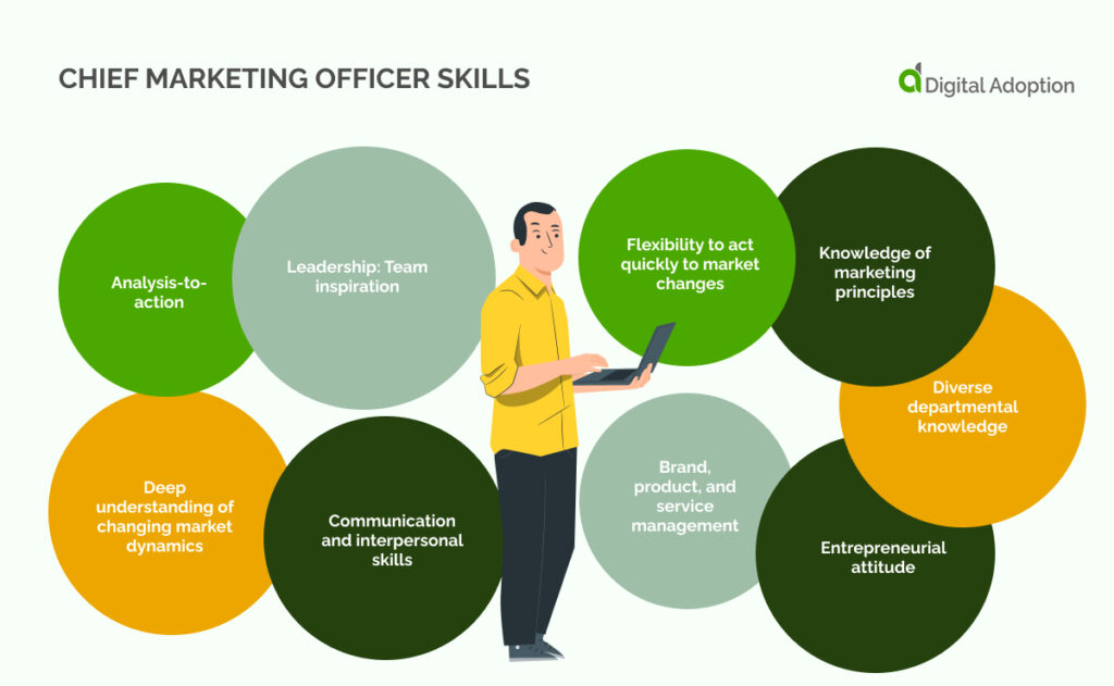 Chief marketing officer skills