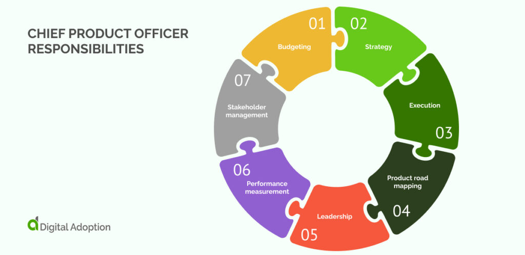 Chief product officer responsibilities-1