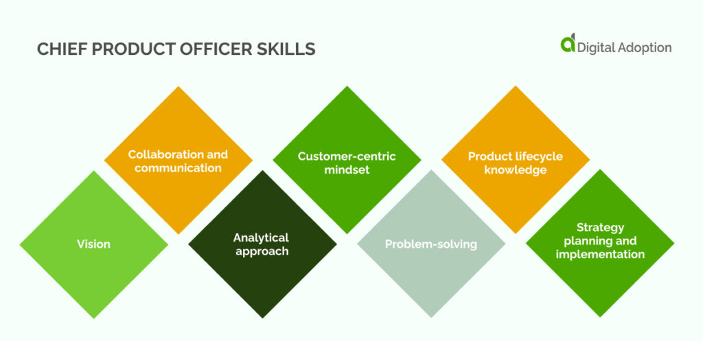 Chief product officer responsibilities