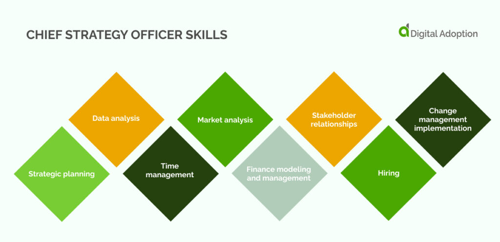 Chief strategy officer skills