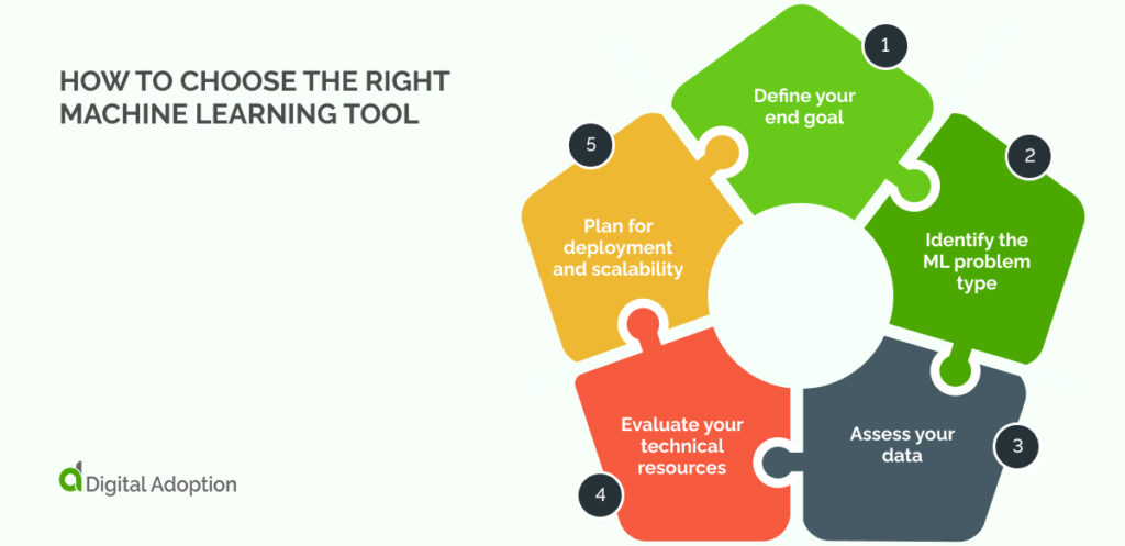 How to choose the right machine learning tool