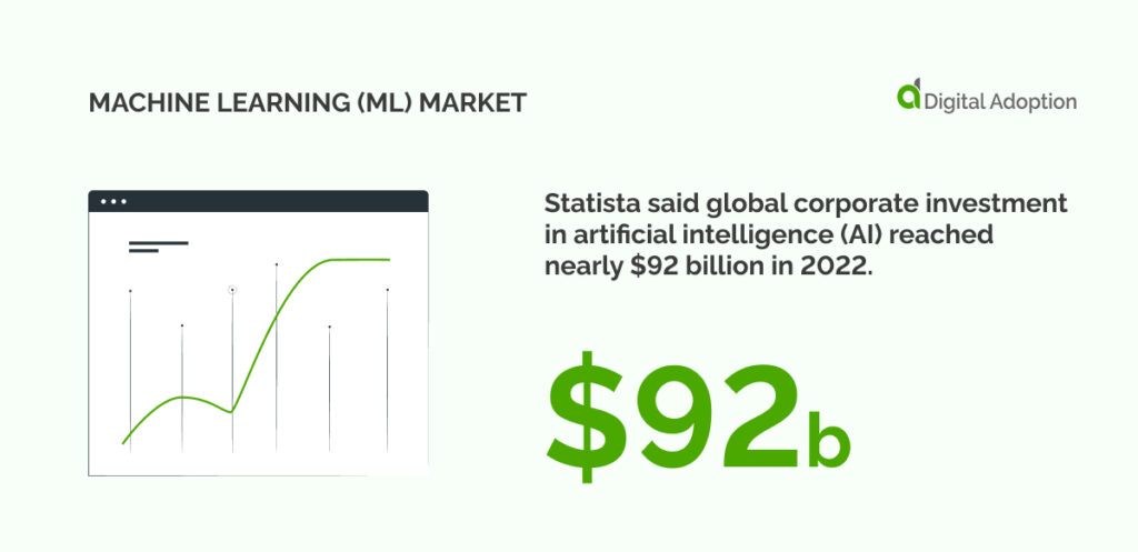 Machine learning (ML) market