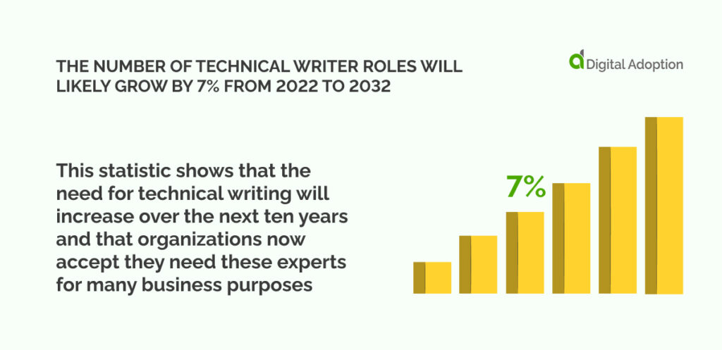 Productivity Software market