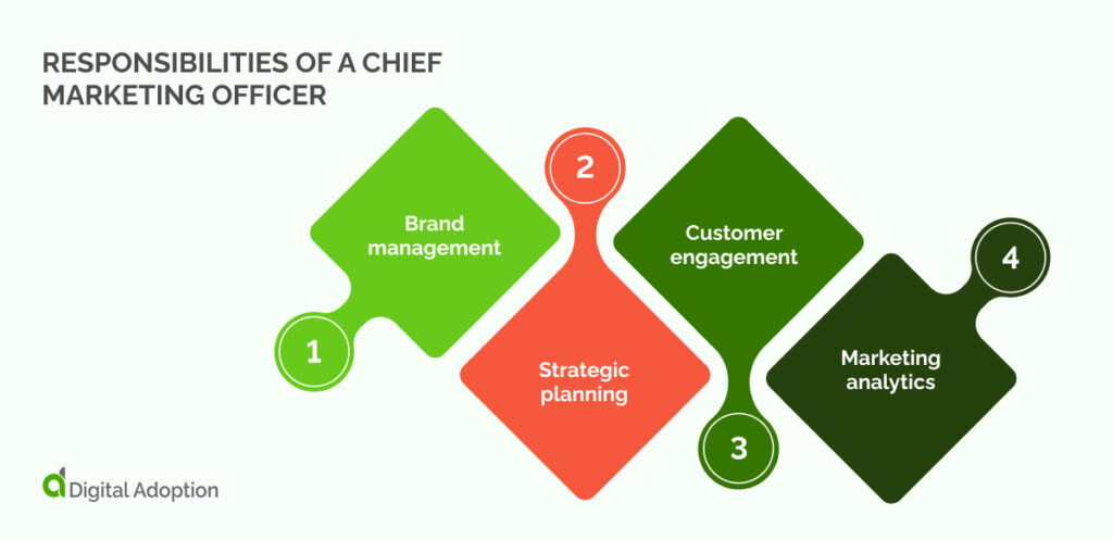 Responsibilities of a chief marketing officer