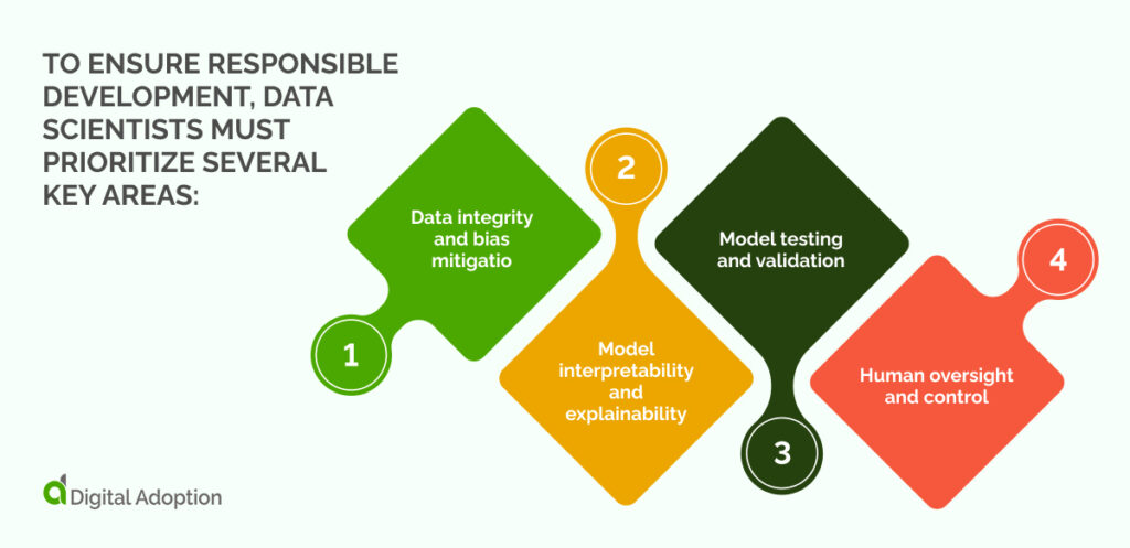 To ensure responsible development, data scientists must prioritize several key areas_