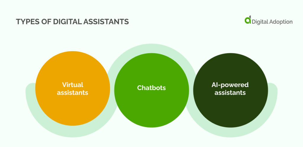 Types of digital assistants