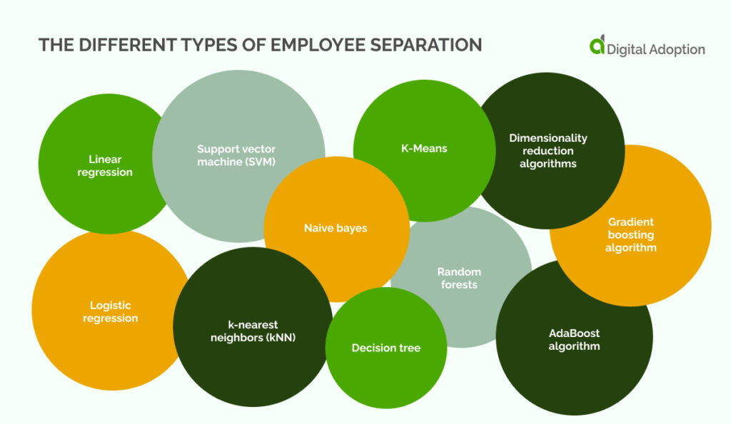 the different types of employee separation