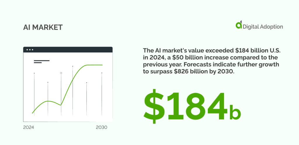 AI market (3)