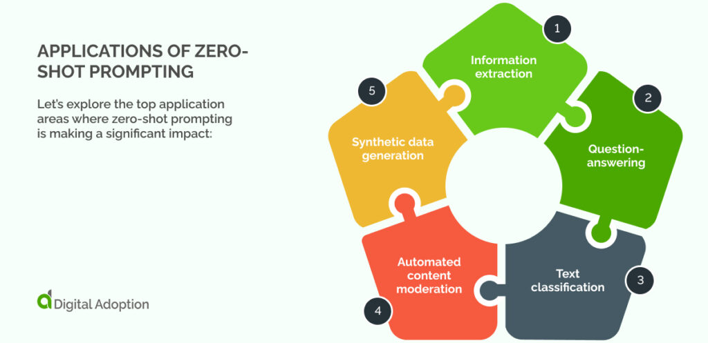 Applications of zero-shot prompting