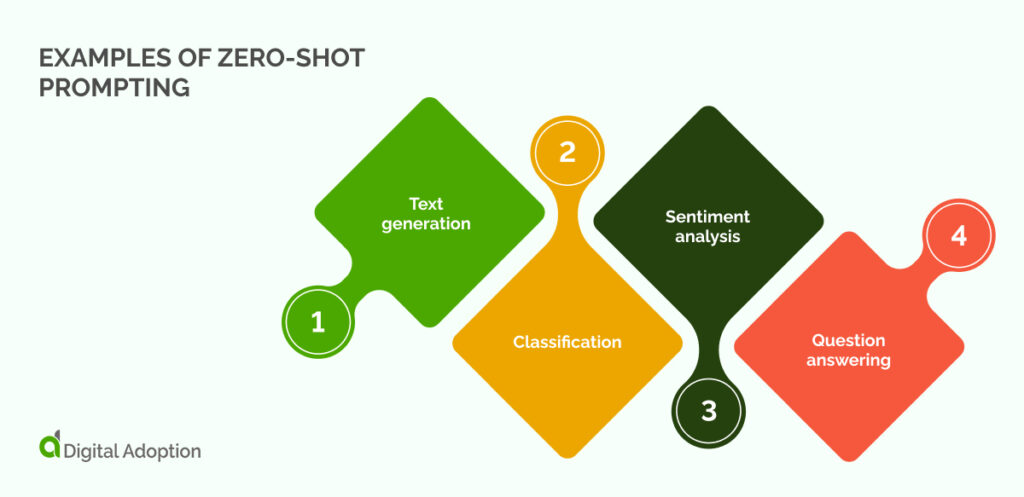 Examples of zero-shot prompting