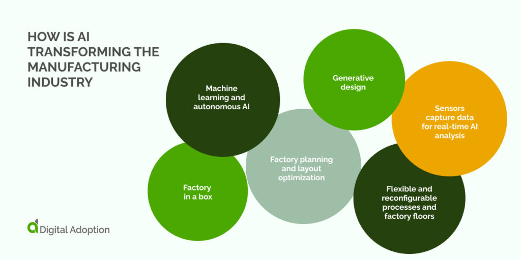 How is AI transforming the manufacturing industry