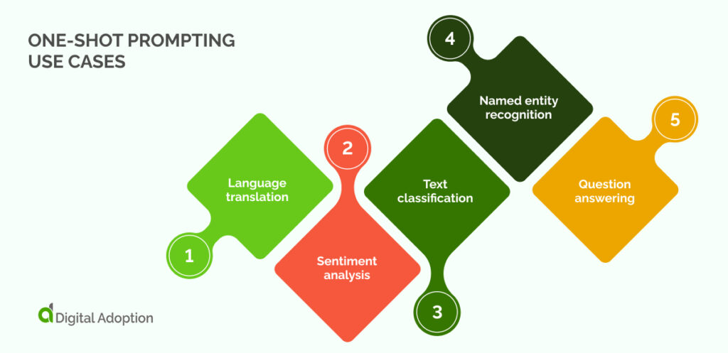 One-shot prompting use cases