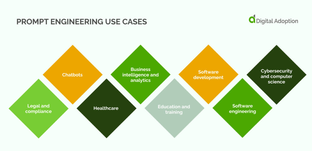 Prompt engineering use cases