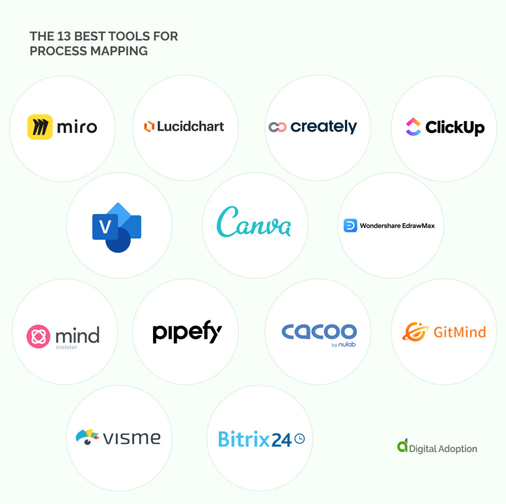 The 13 best tools for process mapping