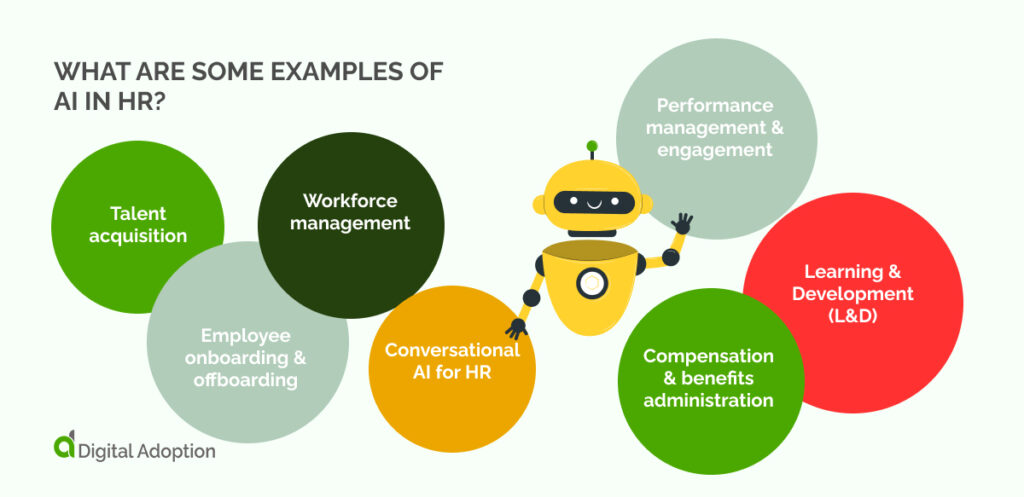 What are some examples of AI in HR_