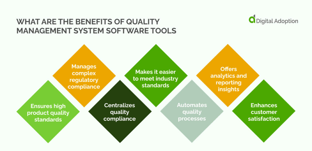 What are the benefits of quality management system software tools