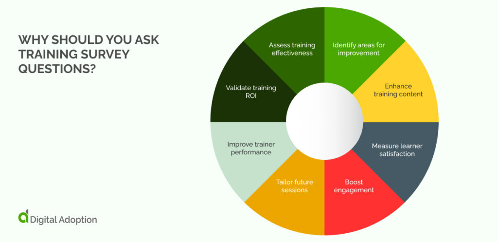 Why should you ask training survey questions_