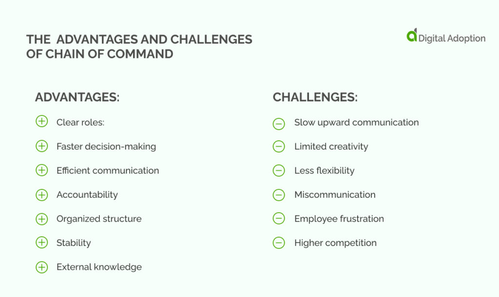 the  Advantages and Challenges of chain of command