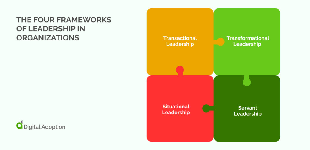 the four frameworks of leadership in organizations