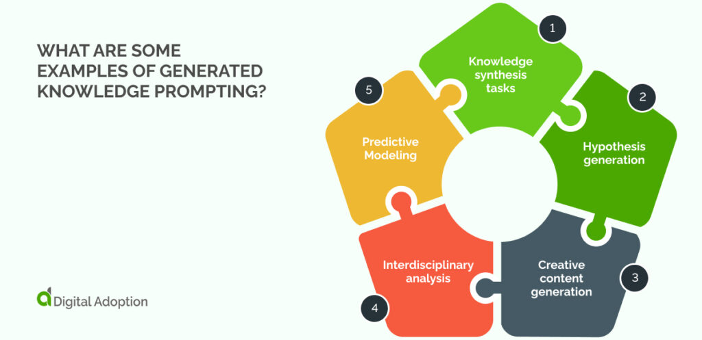 What are some examples of generated knowledge prompting?