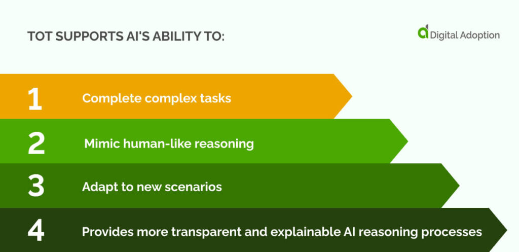 TOT Supports AI's ability to