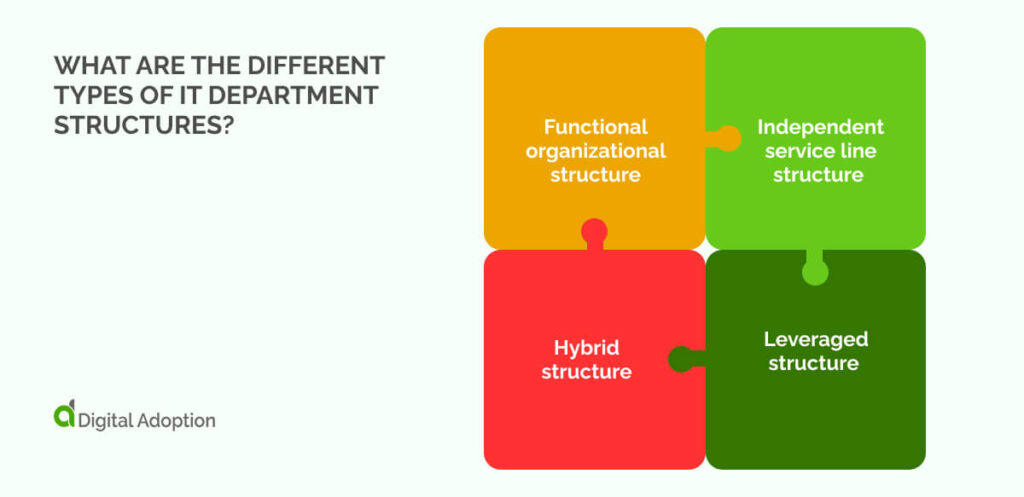 What are the different types of IT department structures?