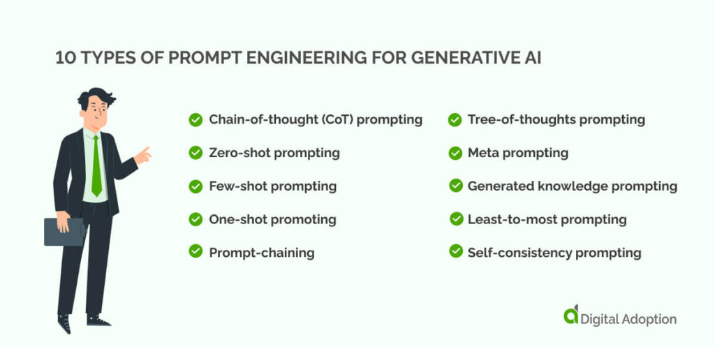 10 Types of prompt engineering for generative AI