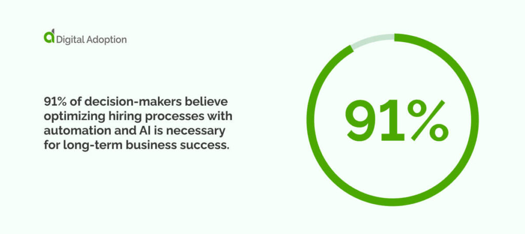 91% of decision-makers believe optimizing hiring processes with automation and AI is necessary for long-term business success.