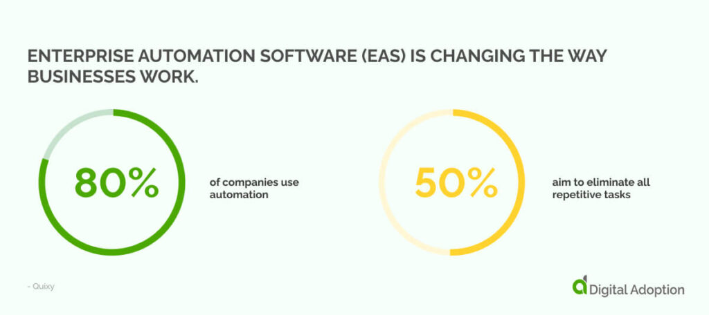 Enterprise automation software (EAS) is changing the way businesses work