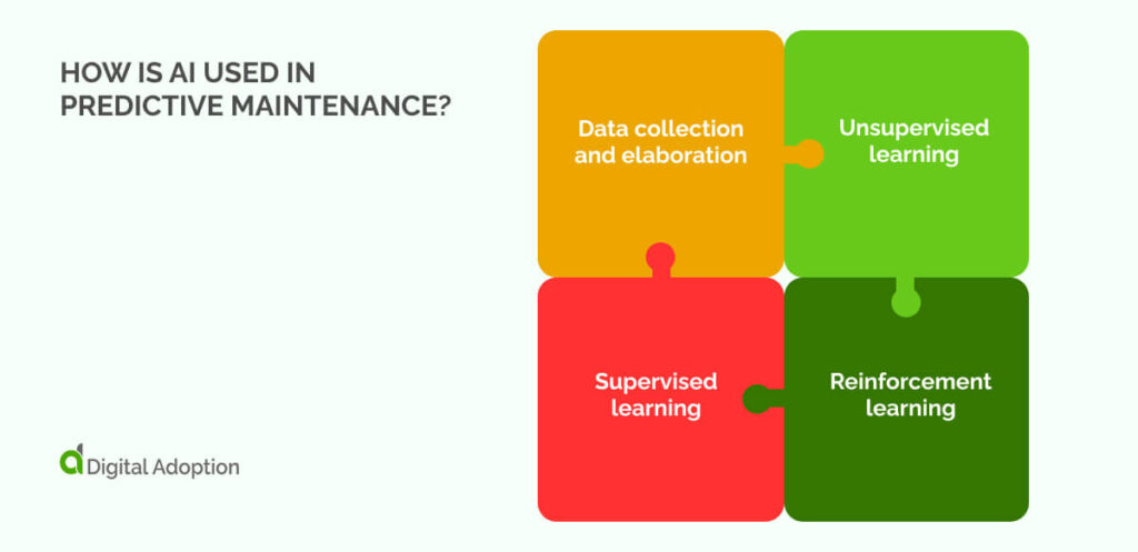 How is AI used in predictive maintenance?