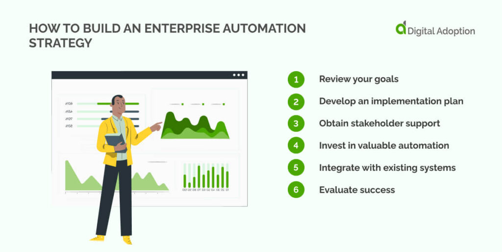 How to build an enterprise automation strategy