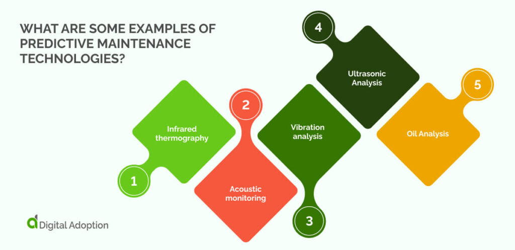 What are some examples of predictive maintenance technologies?