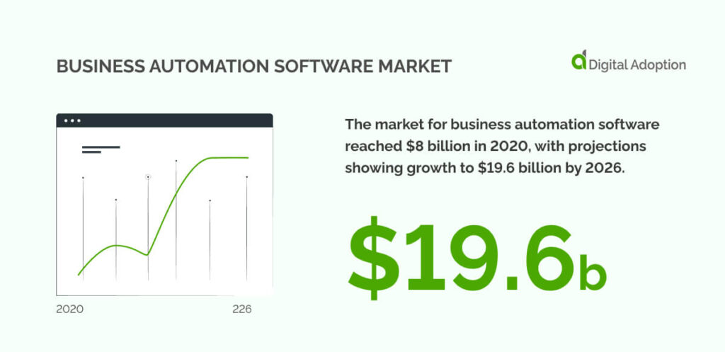 business automation software market