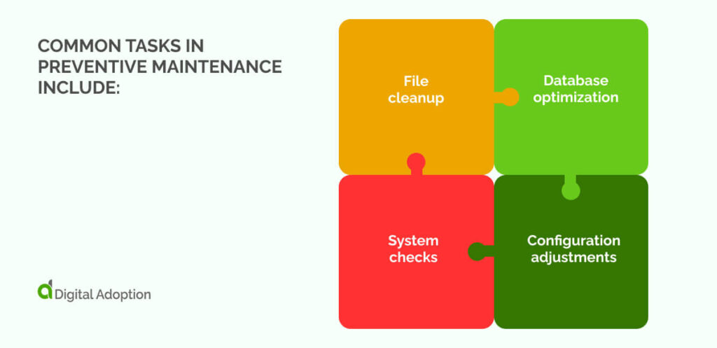 Common tasks in preventive maintenance include: